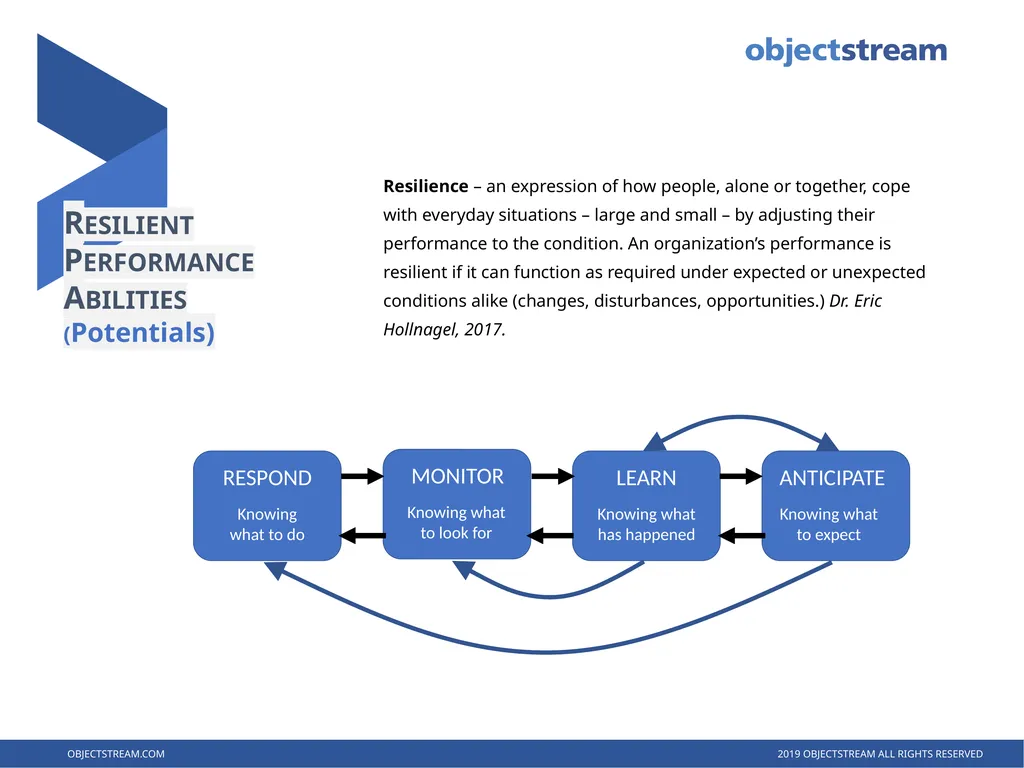RESILIENCE ENGINEERING Managing Safety in the 21st - slide 8 of 10