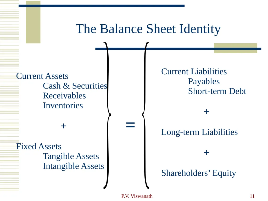 Introduction to Financial Statement Analysis P.V. - slide 11 of 58