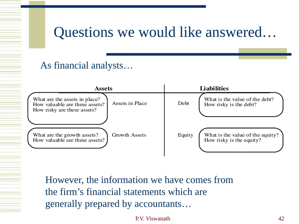 Introduction to Financial Statement Analysis P.V. - slide 42 of 58