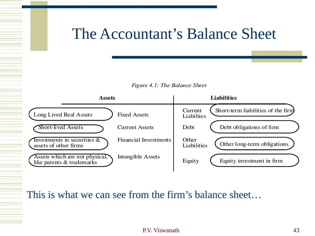Introduction to Financial Statement Analysis P.V. - slide 43 of 58