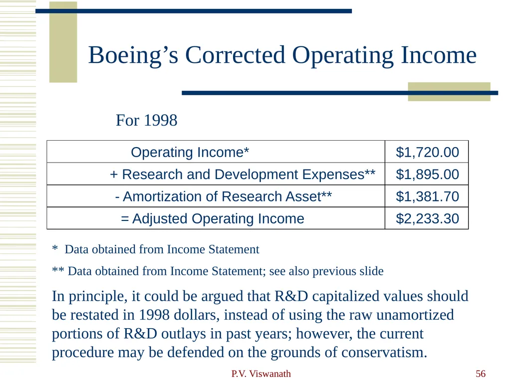 Introduction to Financial Statement Analysis P.V. - slide 56 of 58