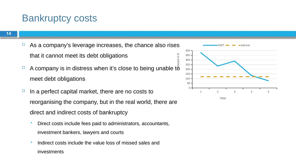 Corporate Finance for Long-Term Value Chapter 15: - slide 14 of 26