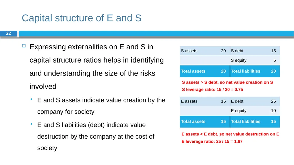 Corporate Finance for Long-Term Value Chapter 15: - slide 22 of 26