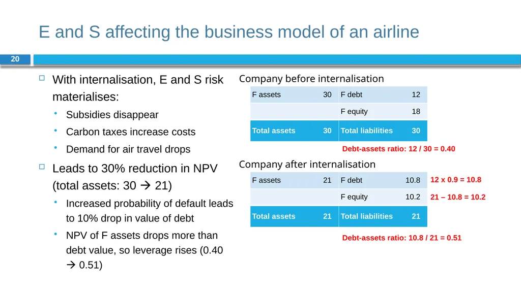 Corporate Finance for Long-Term Value Chapter 15: - slide 20 of 26