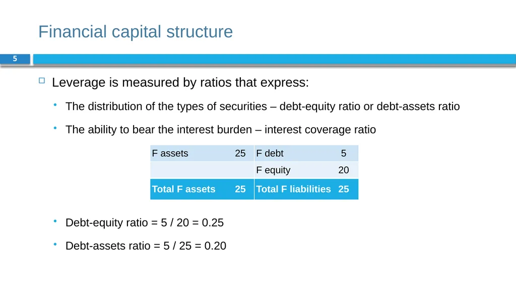 Corporate Finance for Long-Term Value Chapter 15: - slide 5 of 26