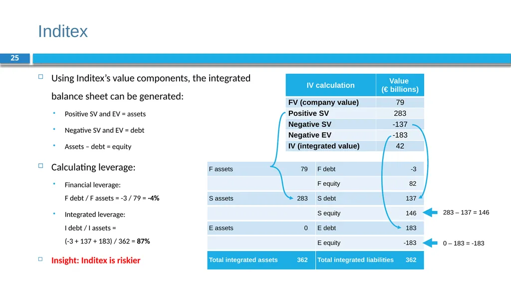 Corporate Finance for Long-Term Value Chapter 15: - slide 25 of 26