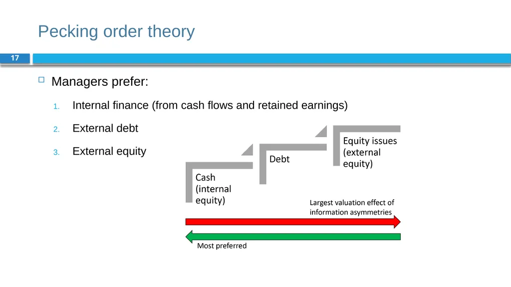 Corporate Finance for Long-Term Value Chapter 15: - slide 17 of 26