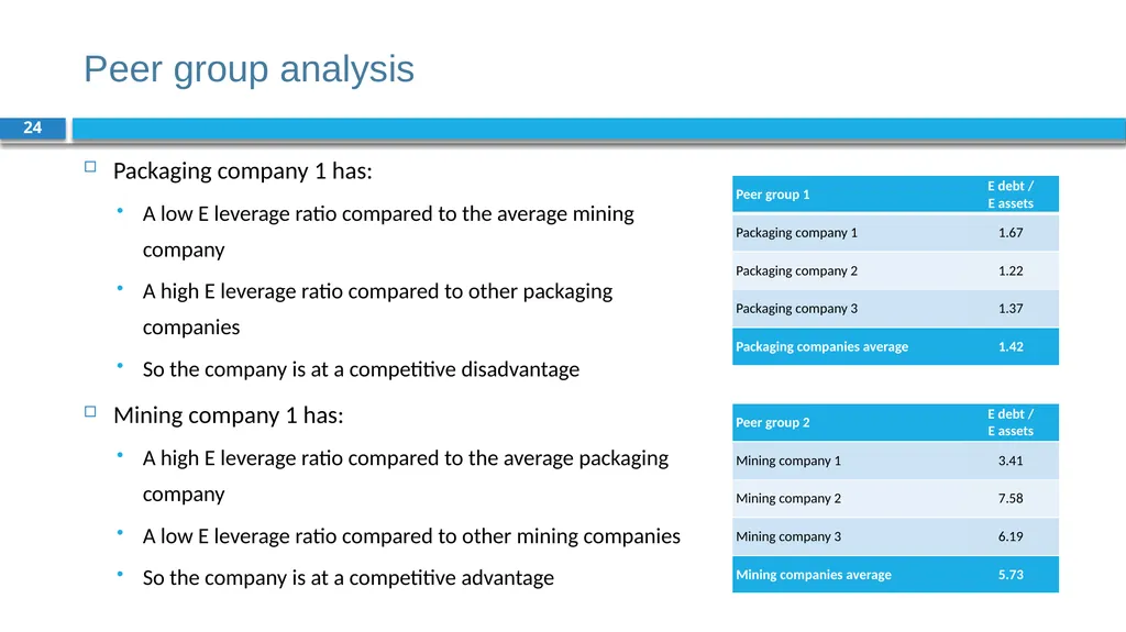 Corporate Finance for Long-Term Value Chapter 15: - slide 24 of 26