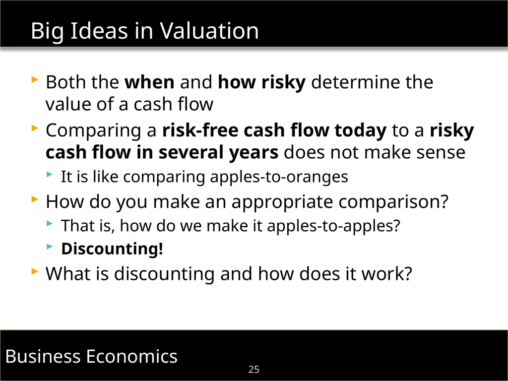 F.I.E.L.D. Immersion Program Dr. Shaun William - slide 25 of 48