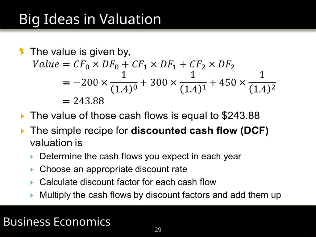 F.I.E.L.D. Immersion Program Dr. Shaun William - slide 29 of 48