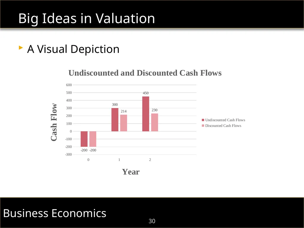 F.I.E.L.D. Immersion Program Dr. Shaun William - slide 30 of 48