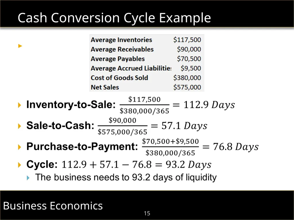 F.I.E.L.D. Immersion Program Dr. Shaun William - slide 15 of 48