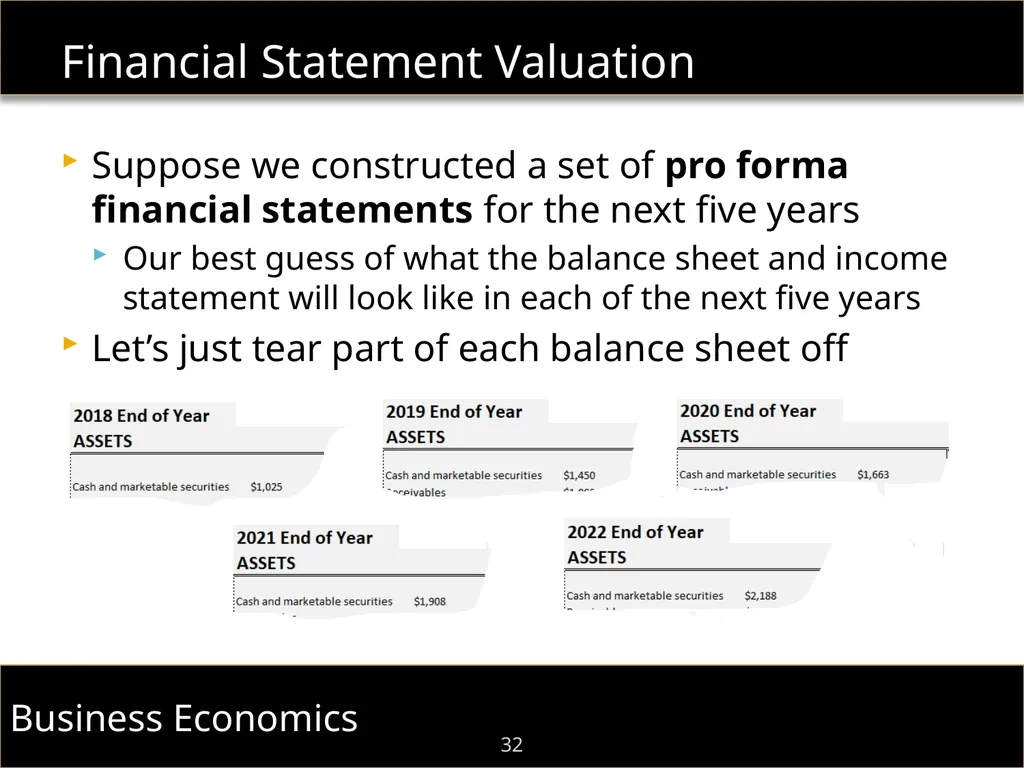 F.I.E.L.D. Immersion Program Dr. Shaun William - slide 32 of 48