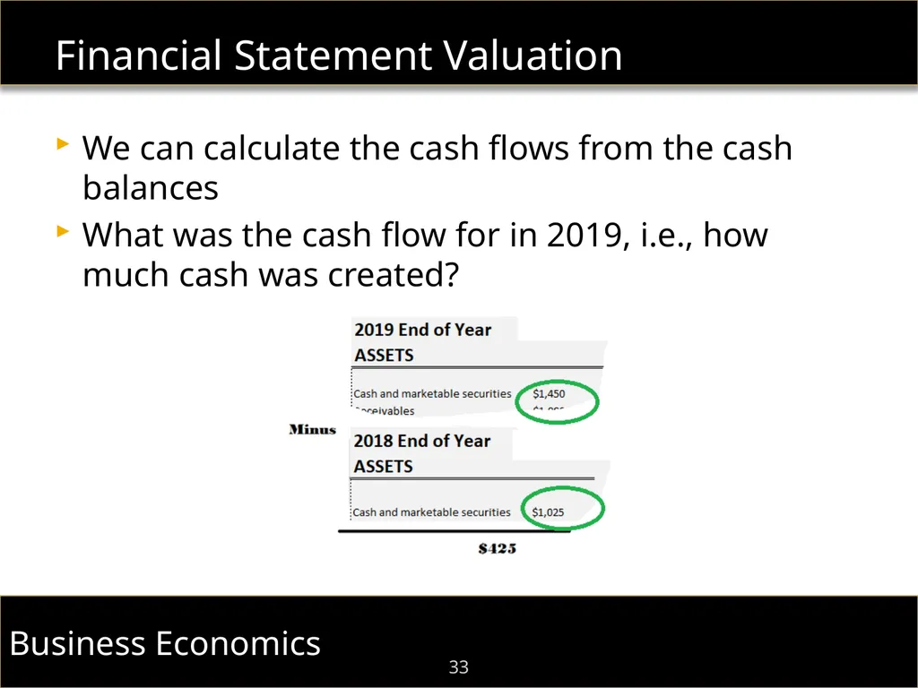 F.I.E.L.D. Immersion Program Dr. Shaun William - slide 33 of 48