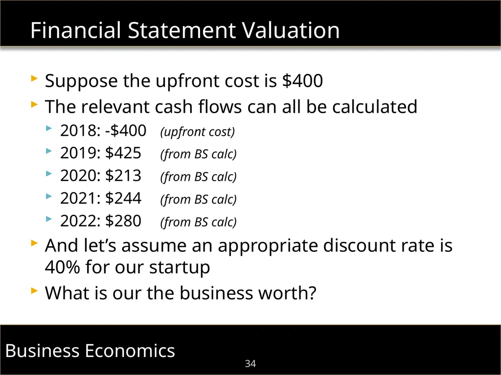 F.I.E.L.D. Immersion Program Dr. Shaun William - slide 34 of 48