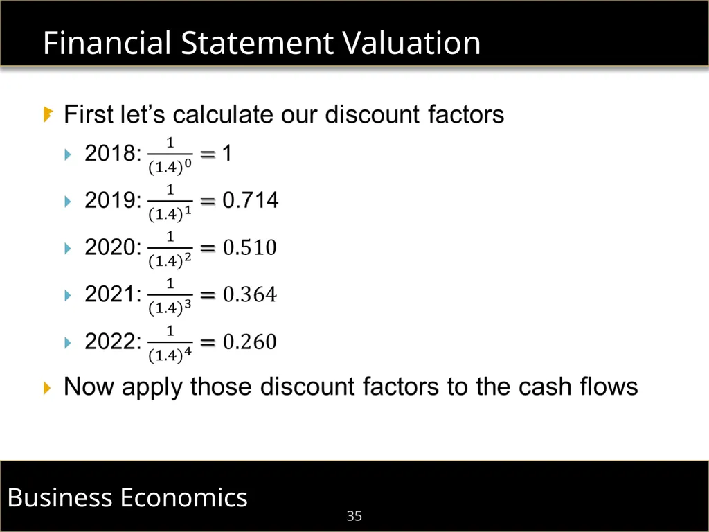 F.I.E.L.D. Immersion Program Dr. Shaun William - slide 35 of 48