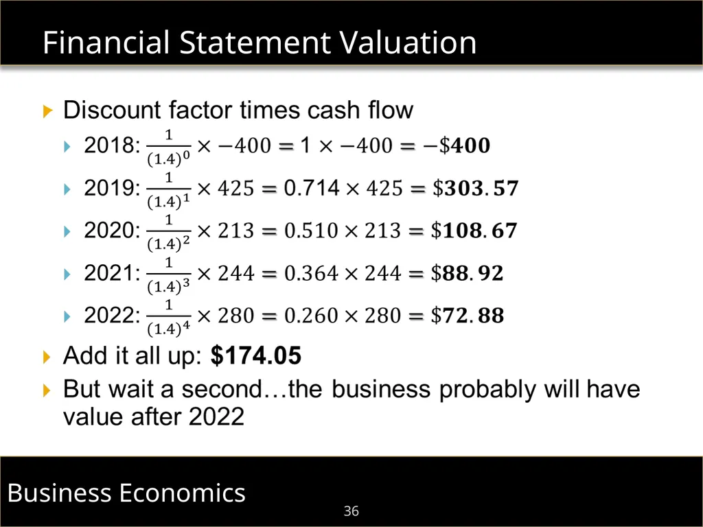 F.I.E.L.D. Immersion Program Dr. Shaun William - slide 36 of 48