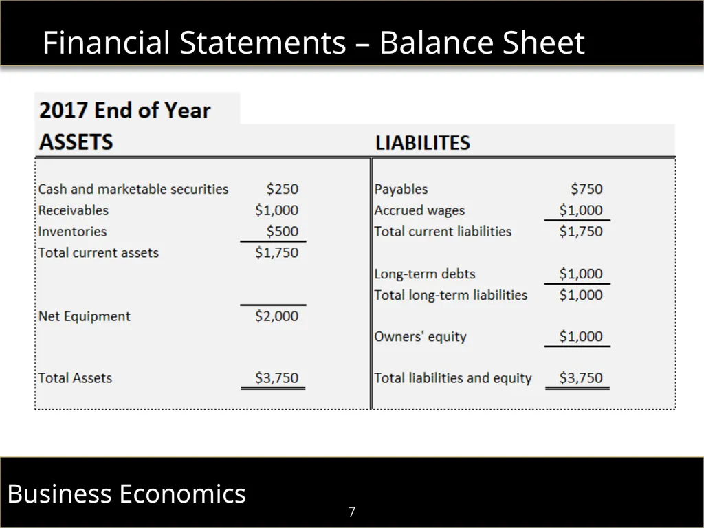 F.I.E.L.D. Immersion Program Dr. Shaun William - slide 7 of 48