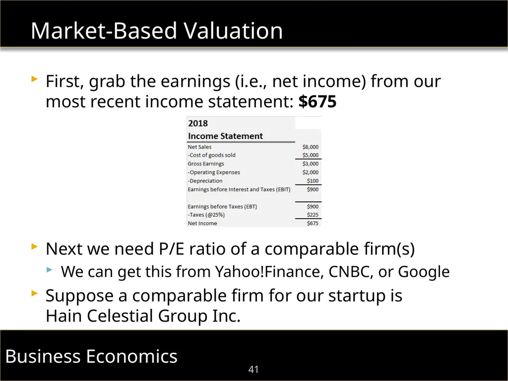 F.I.E.L.D. Immersion Program Dr. Shaun William - slide 41 of 48