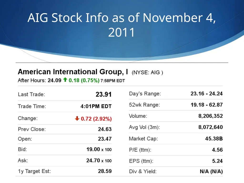 American International Group Tom Olson Tommy Yip - slide 27 of 102