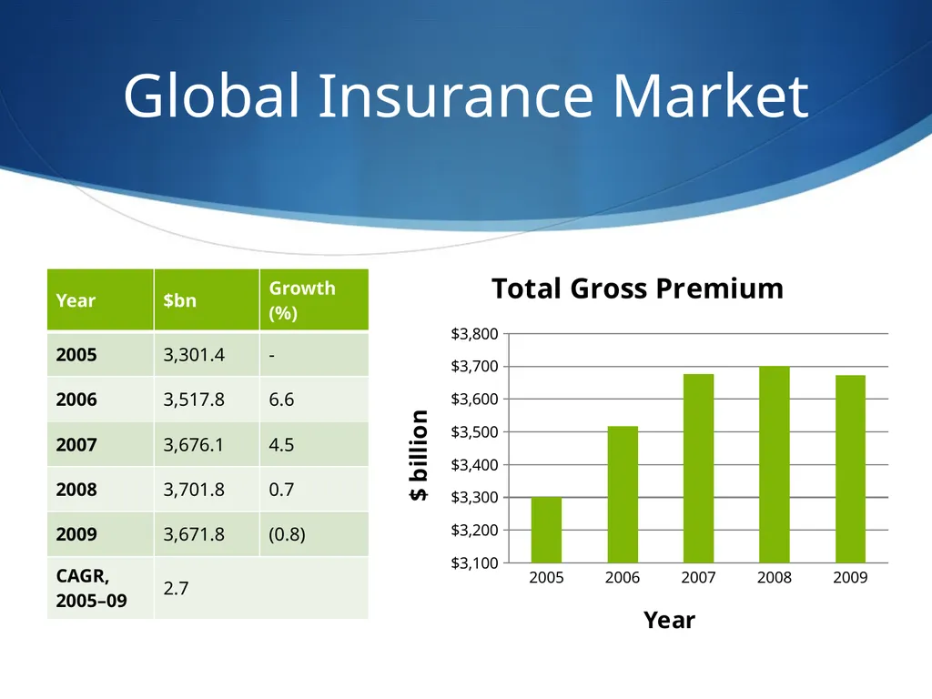 American International Group Tom Olson Tommy Yip - slide 6 of 102
