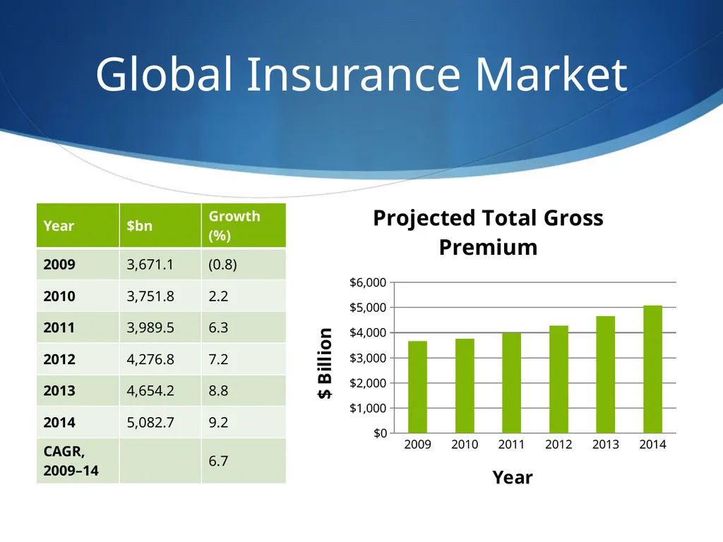 American International Group Tom Olson Tommy Yip - slide 8 of 102