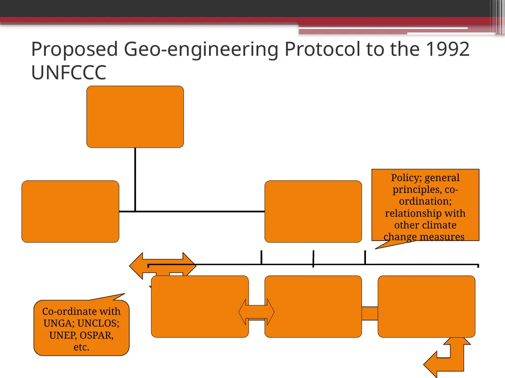 Scientific, Technical and Geopolitical Aspects of - slide 15 of 15