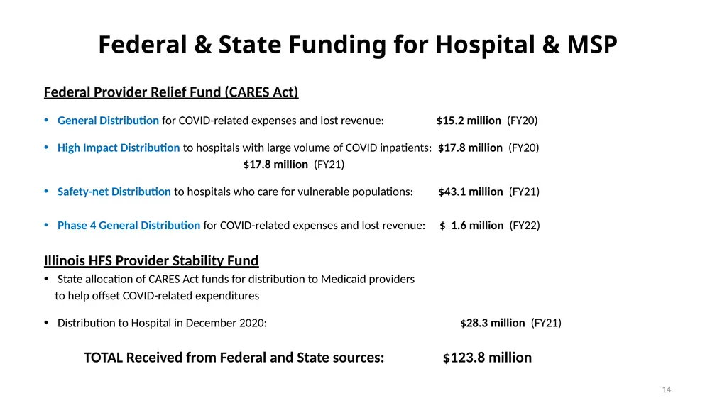 Financial Summary Board of Trustees Presentation - slide 14 of 21