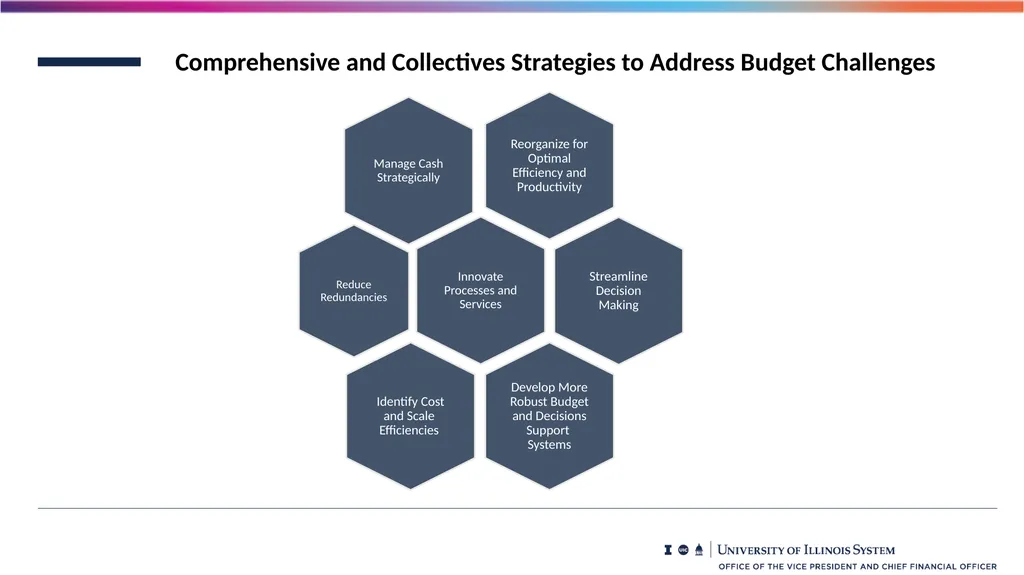 Financial Summary Board of Trustees Presentation - slide 20 of 21