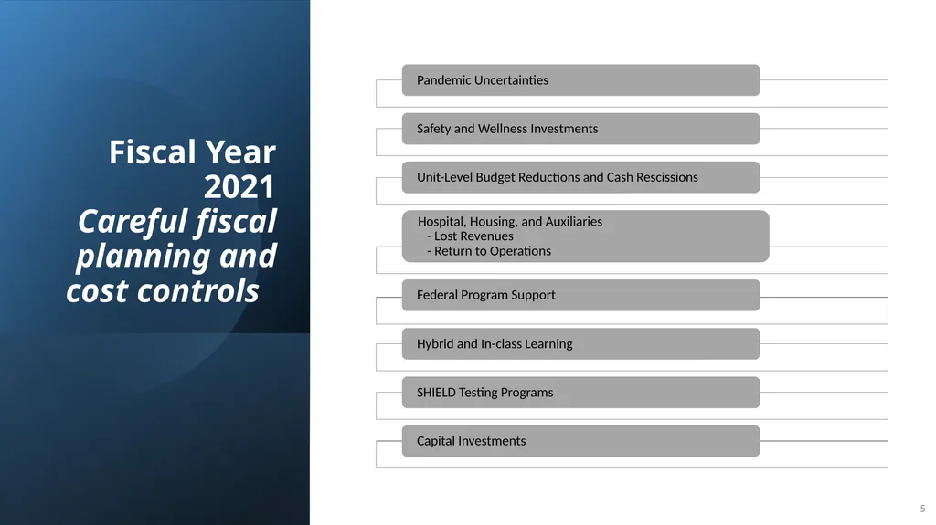 Financial Summary Board of Trustees Presentation - slide 5 of 21