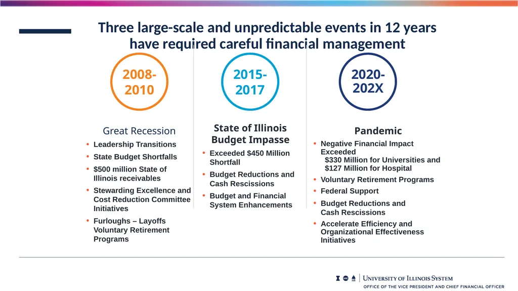Financial Summary Board of Trustees Presentation - slide 19 of 21
