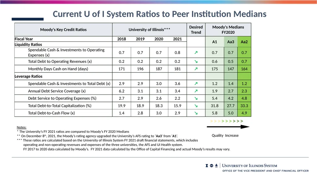 Financial Summary Board of Trustees Presentation - slide 17 of 21