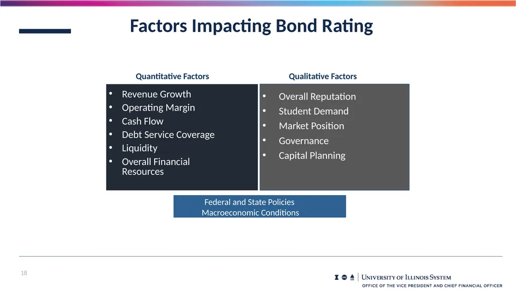 Financial Summary Board of Trustees Presentation - slide 18 of 21
