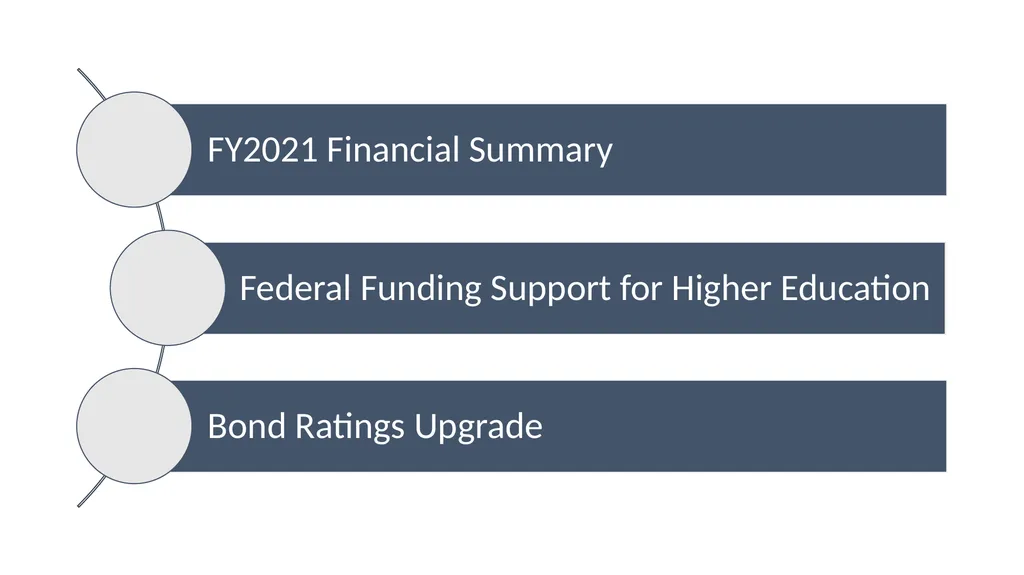 Financial Summary Board of Trustees Presentation - slide 2 of 21