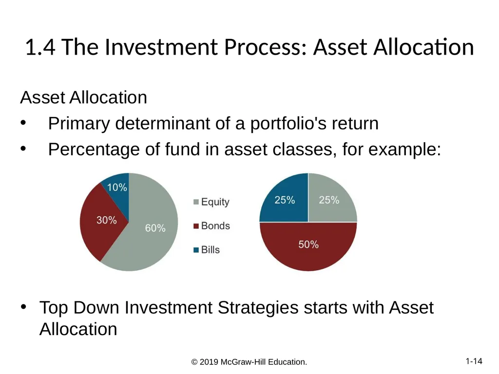 Essentials of Investments Eleventh Edition Bodie, - slide 14 of 45