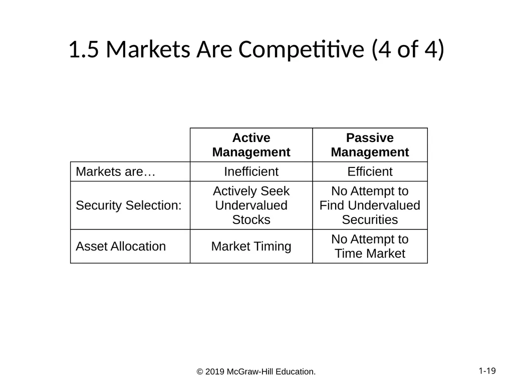 Essentials of Investments Eleventh Edition Bodie, - slide 19 of 45