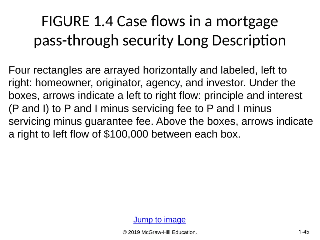 Essentials of Investments Eleventh Edition Bodie, - slide 45 of 45