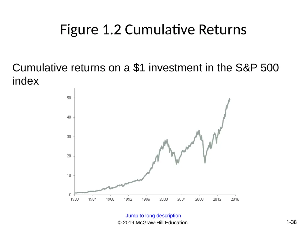 Essentials of Investments Eleventh Edition Bodie, - slide 38 of 45