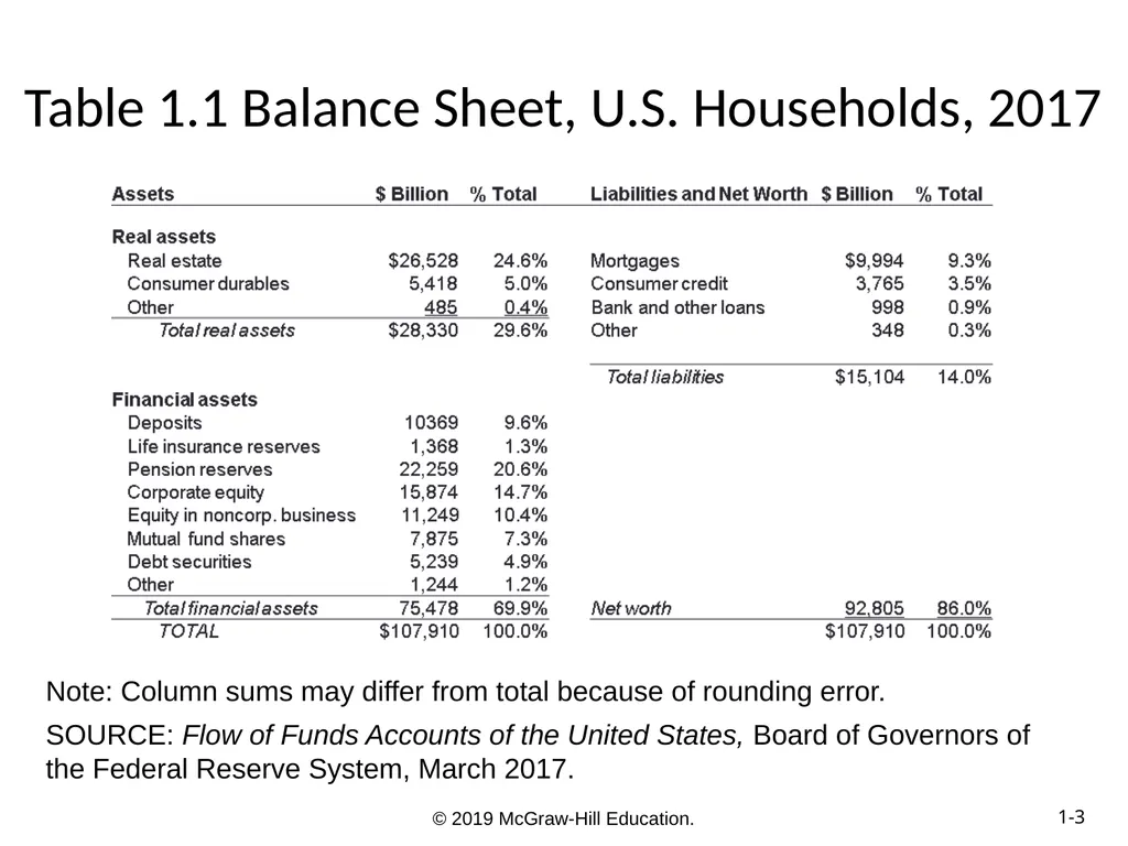 Essentials of Investments Eleventh Edition Bodie, - slide 3 of 45