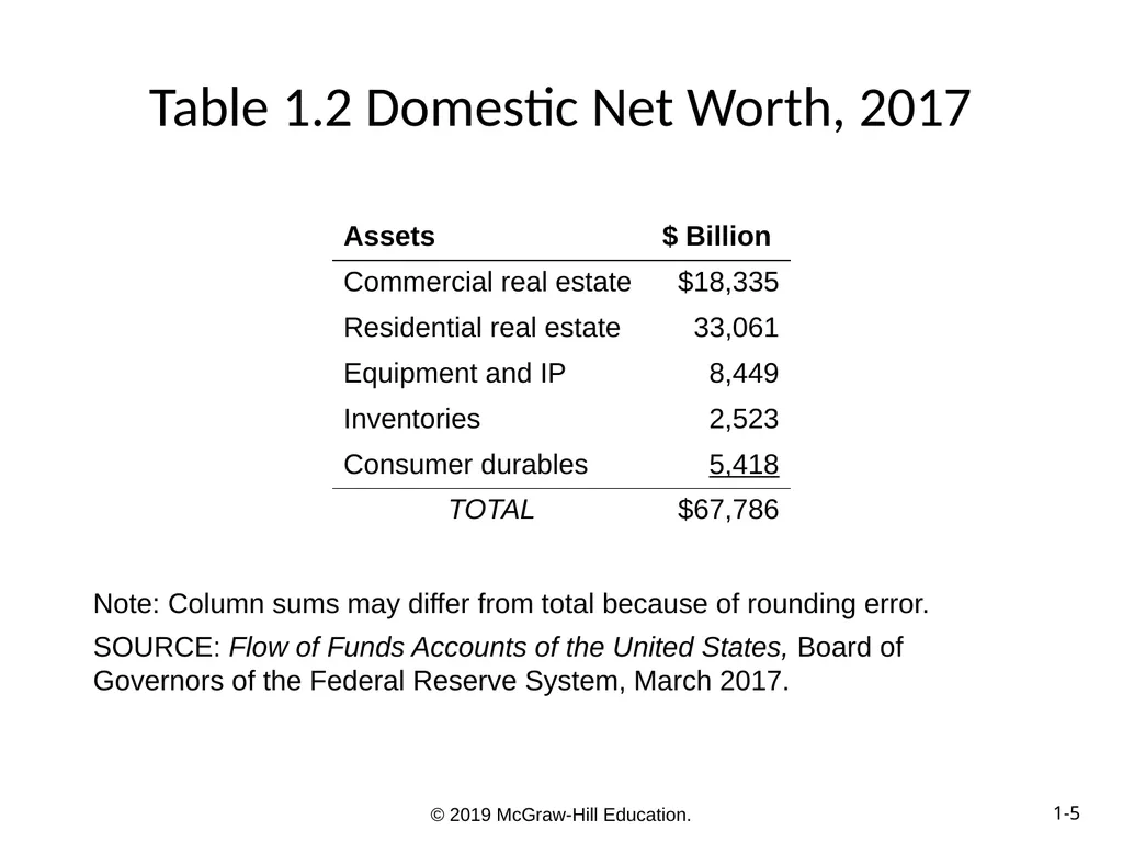 Essentials of Investments Eleventh Edition Bodie, - slide 5 of 45