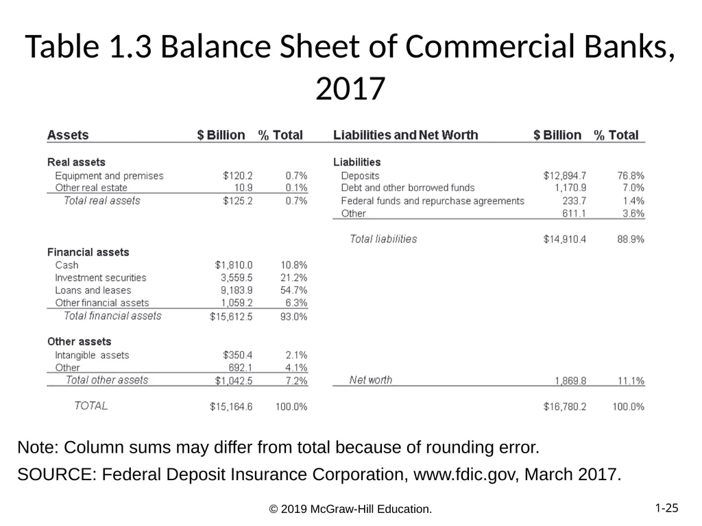 Essentials of Investments Eleventh Edition Bodie, - slide 25 of 45