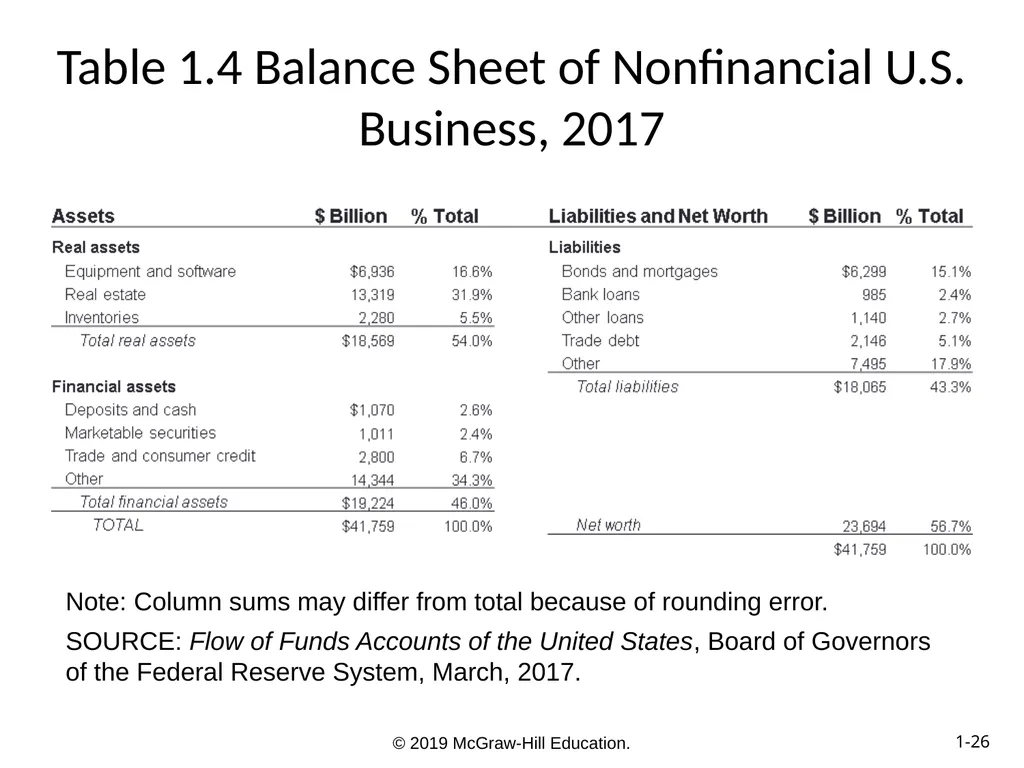 Essentials of Investments Eleventh Edition Bodie, - slide 26 of 45