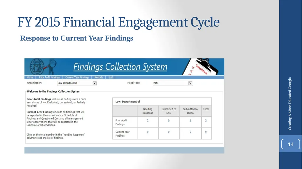 Fiscal Affairs Accounting and Reporting Update - slide 14 of 30