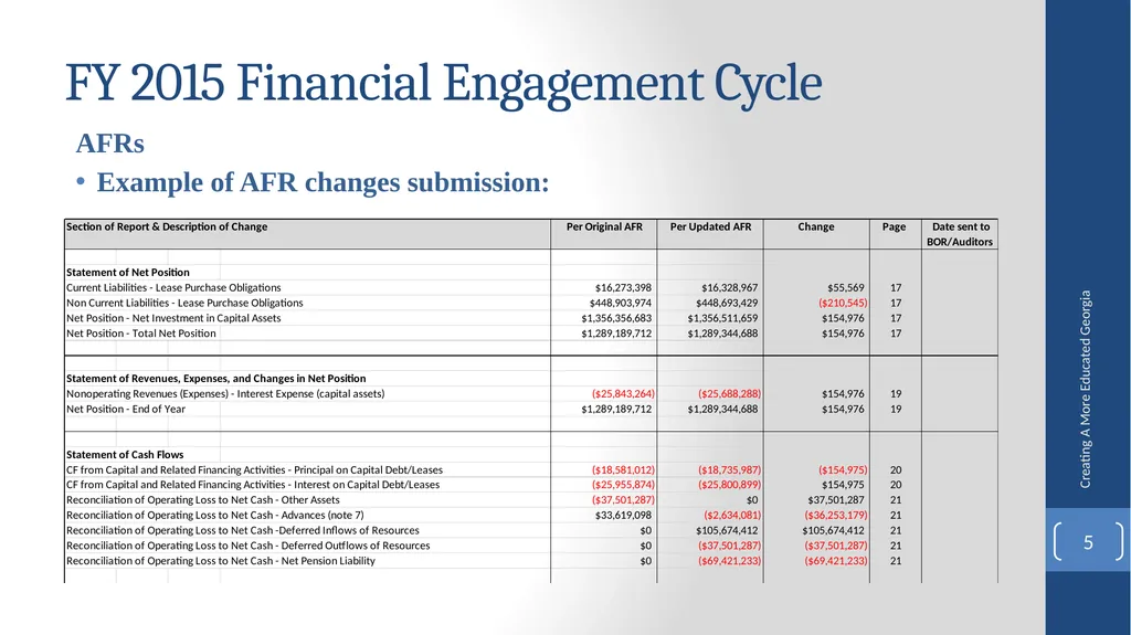 Fiscal Affairs Accounting and Reporting Update - slide 5 of 30