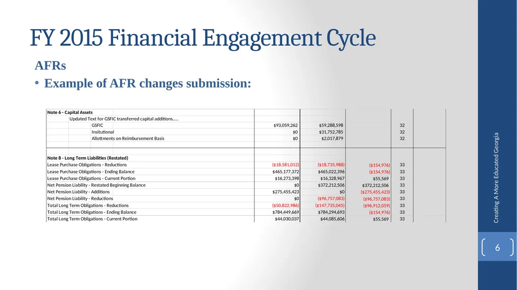 Fiscal Affairs Accounting and Reporting Update - slide 6 of 30