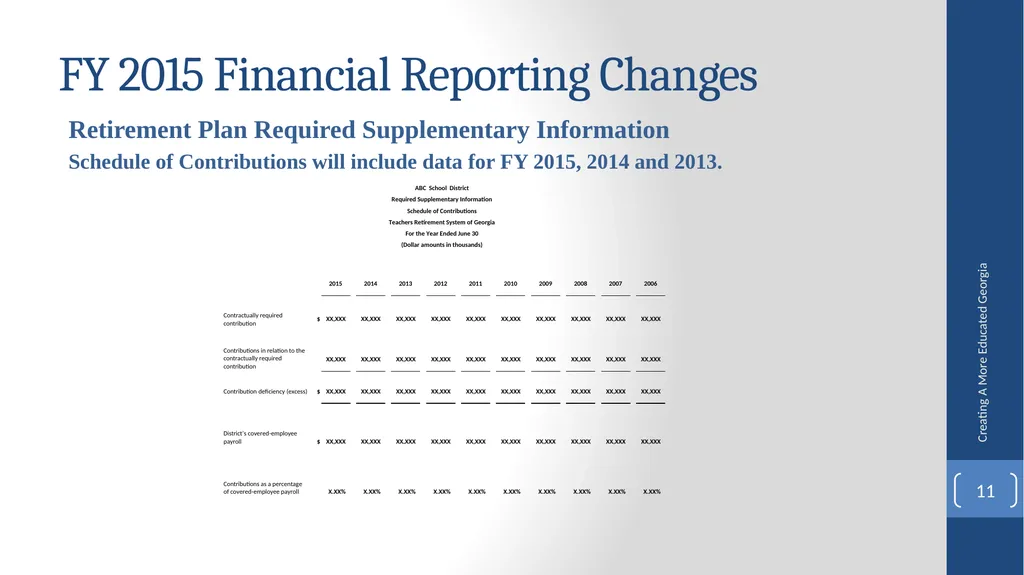 Fiscal Affairs Accounting and Reporting Update - slide 11 of 30