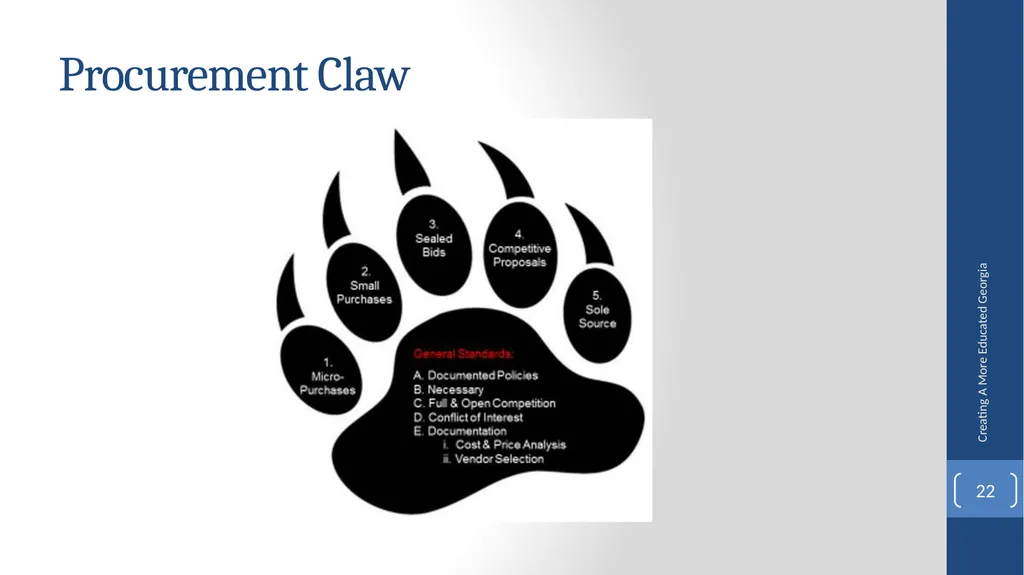 Fiscal Affairs Accounting and Reporting Update - slide 22 of 30