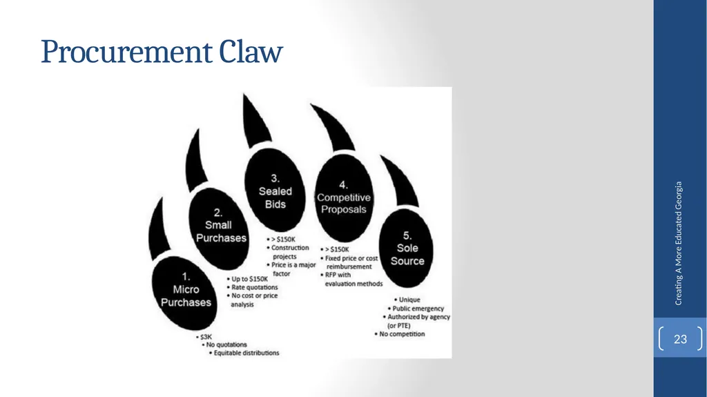 Fiscal Affairs Accounting and Reporting Update - slide 23 of 30