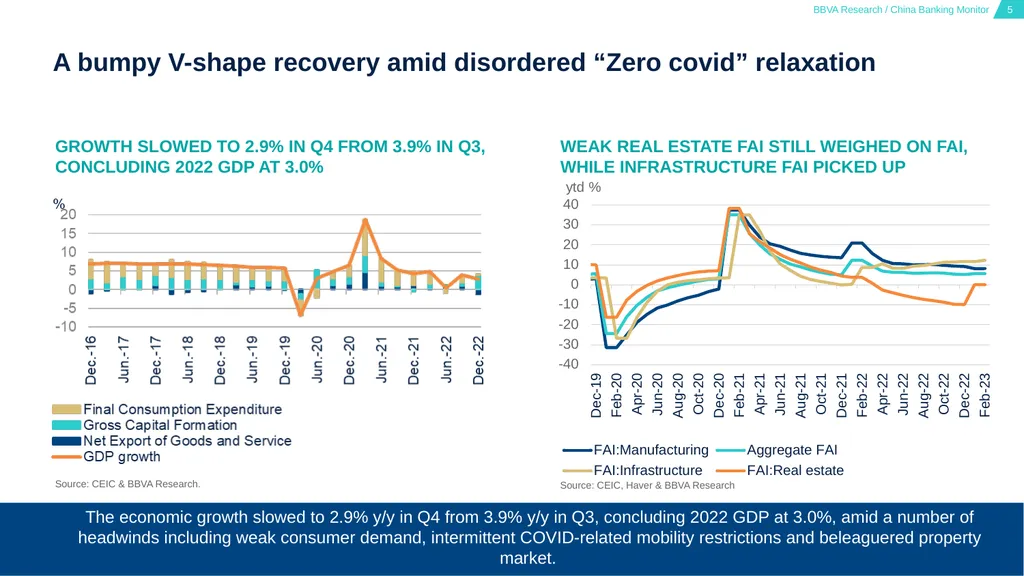 China Banking Monitor March 15, 2023 01 02 03 - slide 5 of 46