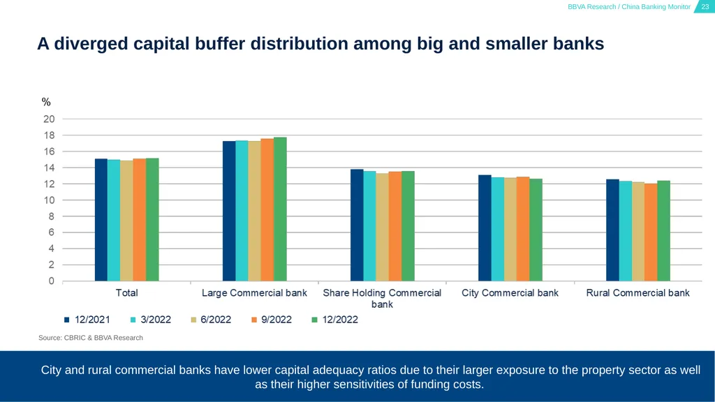 China Banking Monitor March 15, 2023 01 02 03 - slide 23 of 46